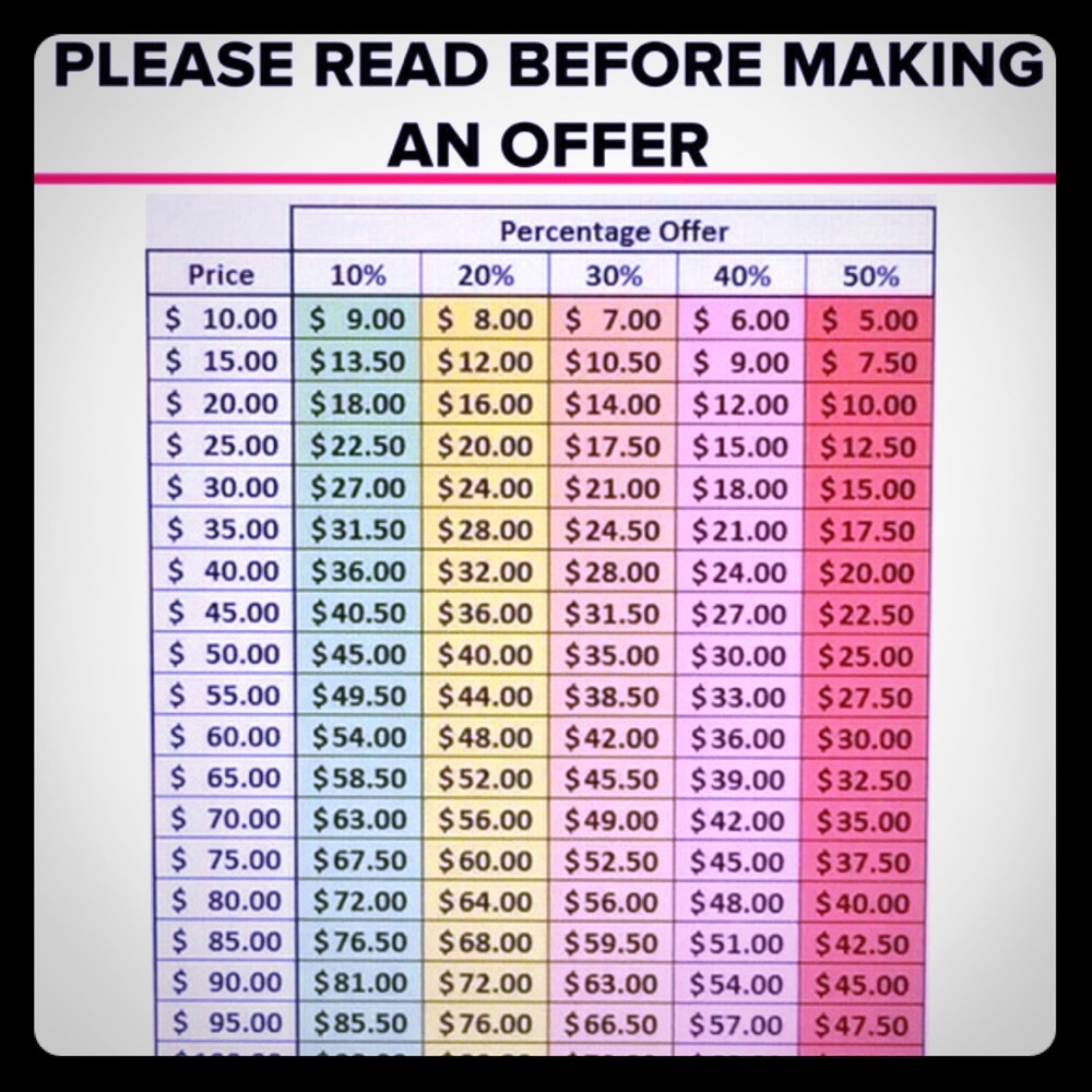 Before making an offer...
